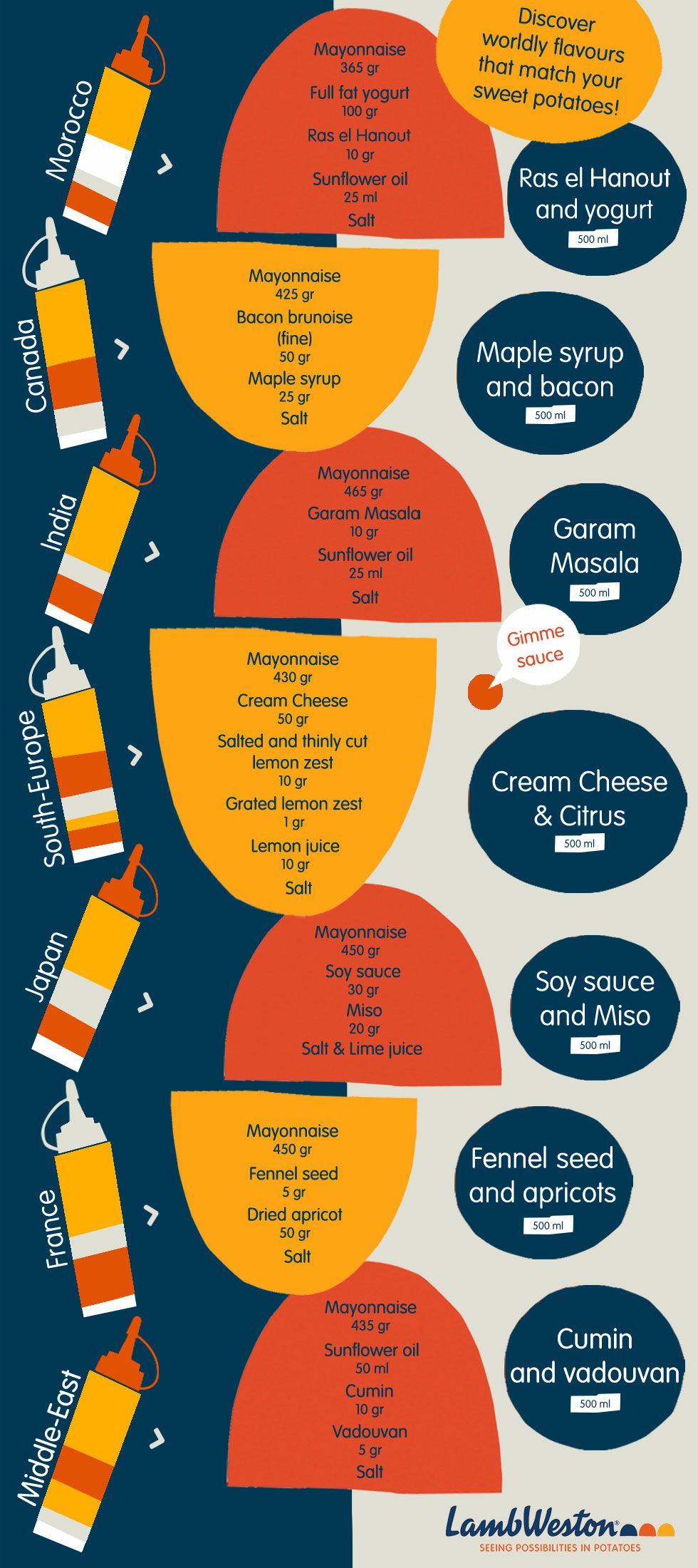 sauces_infographic_final