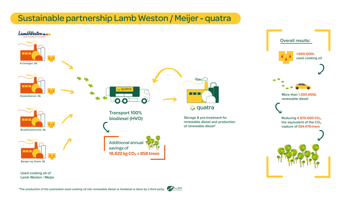 Sustainable partnership L-Q_ENG_Tekengebied 1