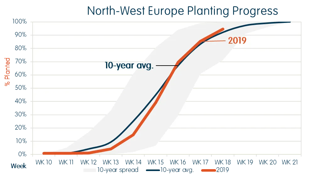 lwm-2019-north-west-europe-planting-progress