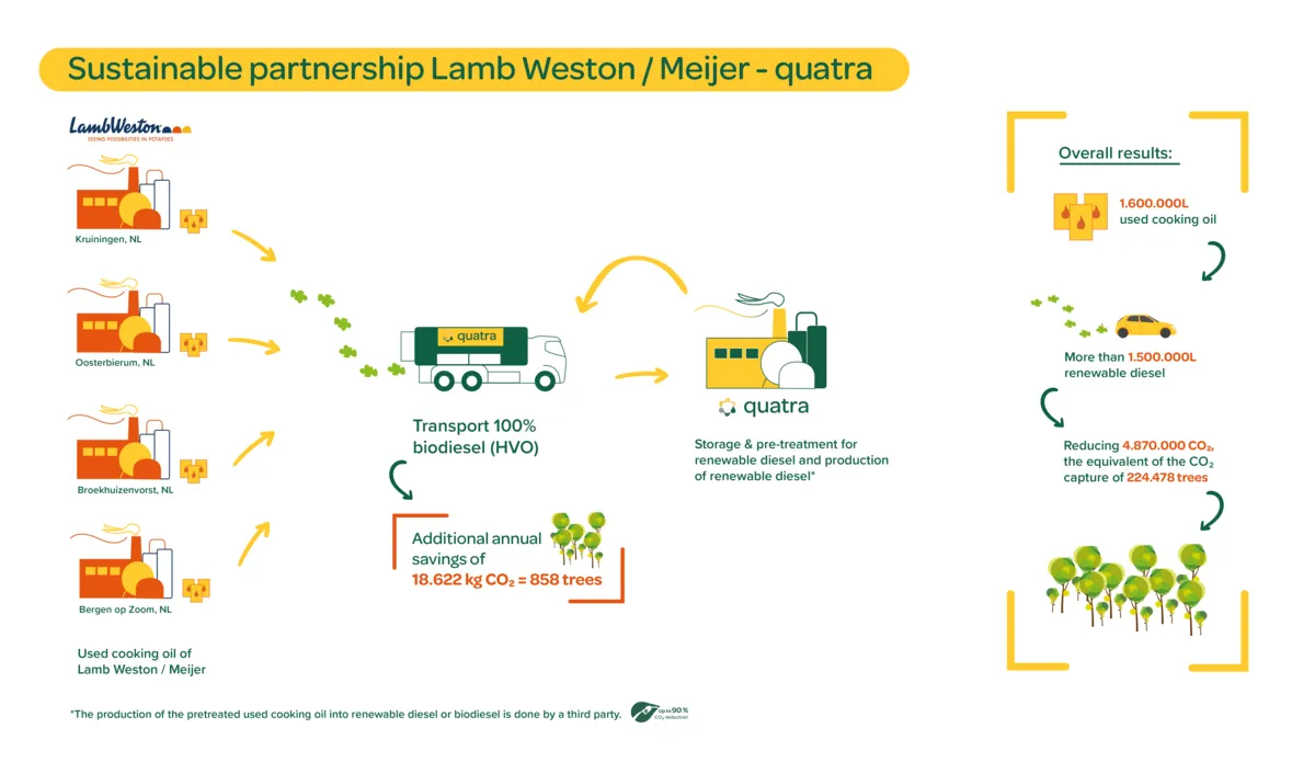 Sustainable partnership L-Q_ENG_Tekengebied 1